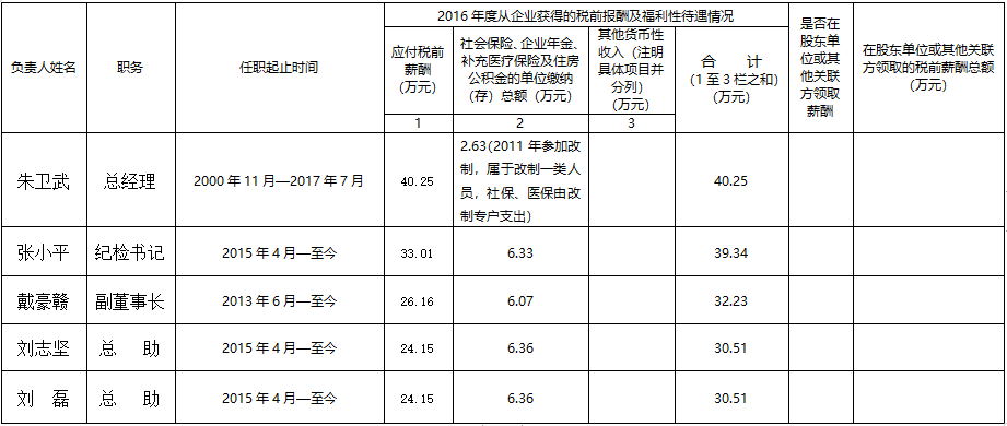 江西长运集团有限公司关于本公司负责人2016年度薪酬情况的公告