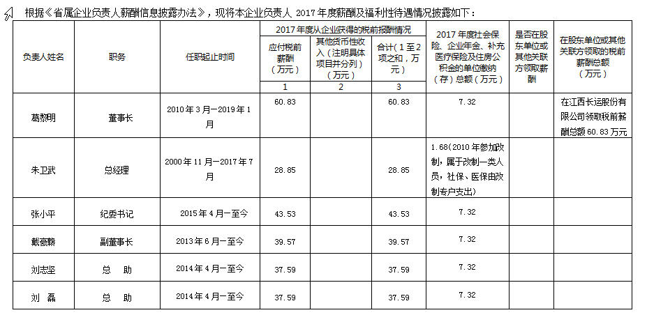 江西长运集团有限公司关于本公司负责人2017年度薪酬及福利性待遇情况的公告