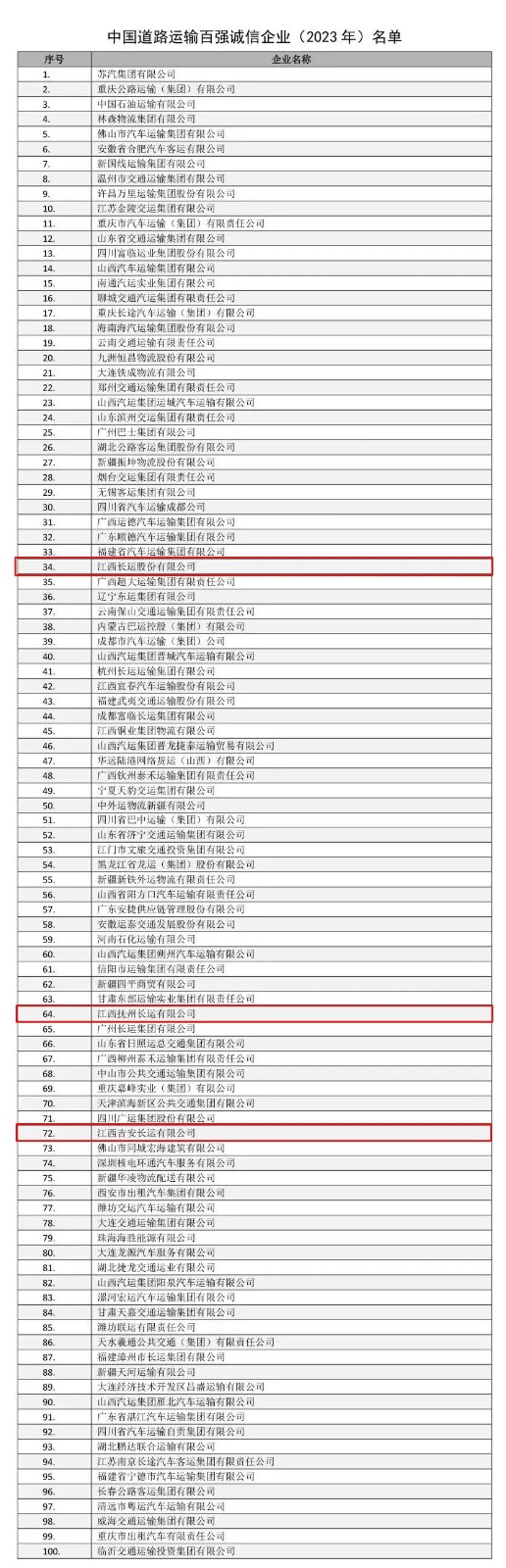 江西长运再次入选2023年中国道路运输百强诚信企业