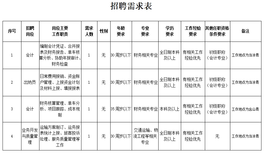 马鞍山长运客运有限责任公司招聘公告