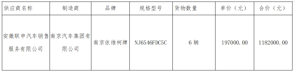 华夏城投项目管理有限公司关于马鞍山长客6辆定制客车采购项目（采购编号：CYZB2024011）中标结果公告