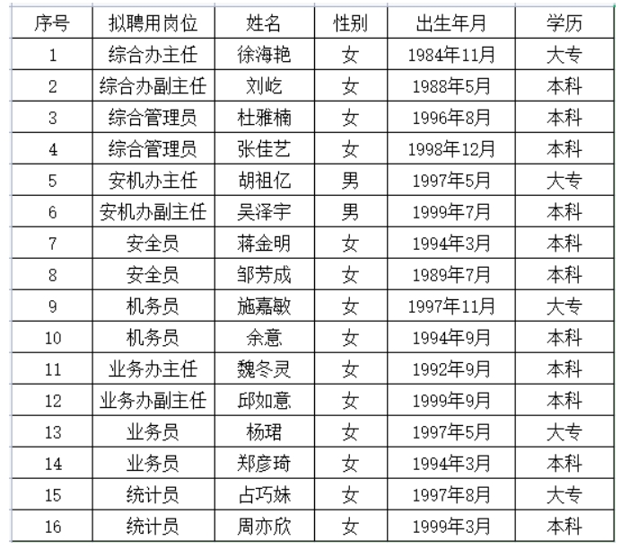 上饶汽运集团有限公司聘任公告20240628