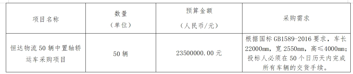 华夏城投项目管理有限公司关于恒达物流50辆中置轴轿运车采购项目（采购编号：CYZB2024013）公开招标采购公告